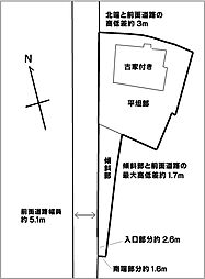 藤が丘町　売土地(古家付き)