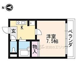 シュール西賀茂