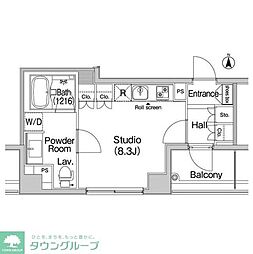 台東区上野３丁目