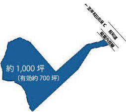 稲葉町資材置場土地