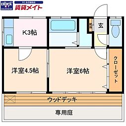 結城借家