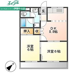 ファーストロード