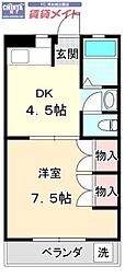 町屋ライフ　B