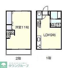 カームハウス I