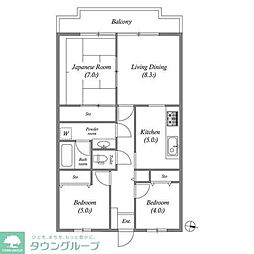 市川東レジデンス 505