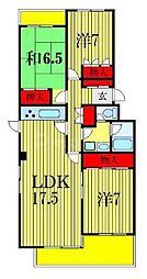 PLENDY東船橋