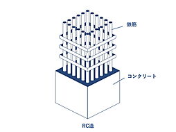 ナイスシティアリーナ横濱弘明寺