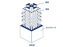 ハイライフ蒲田