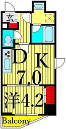 コンフォリア南千住