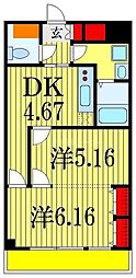 ラフレシール市川