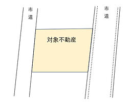 宮崎市吉村町西田の土地