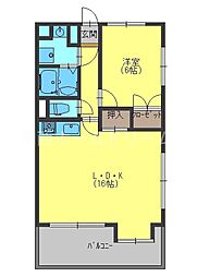 ブランドールMIII