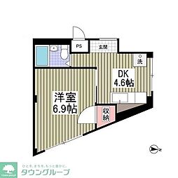 トラストホーム勝田台