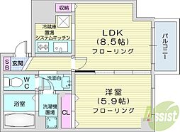 ブラントゥール伏見