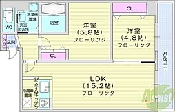 プライマル札幌北4条
