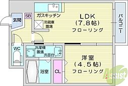 シュクル医大南