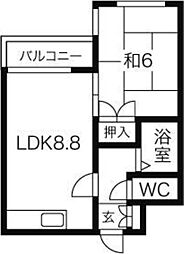 札幌市西区琴似一条3丁目