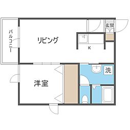 リバーフォレスト