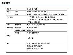 ニセコ町字有島　15,120坪
