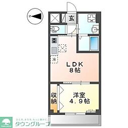 グリー玉川上水