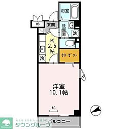 ラ・プランタン