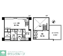 ＫＤＸレジデンス南青山