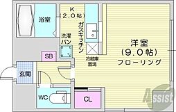 サザンフォレスト北大