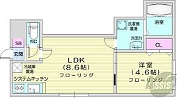 エステート北19
