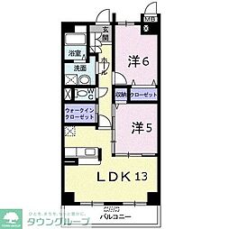 フォレストリバー