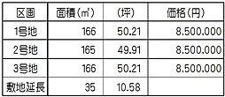 デグチエステート伊東市吉田丸池土地