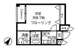 クリサンス小石川
