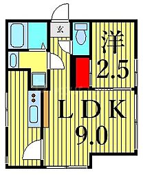 KAresidence西日暮里