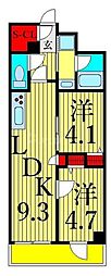 ルフレプレミアム日暮里