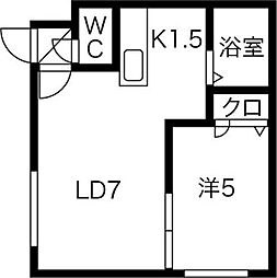 フォーチュネイトフィールド