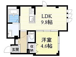 シュクル今里