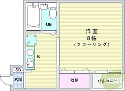 リバーサイド石橋