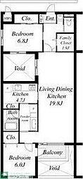 NTKresidence