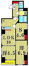 江戸川区北小岩２丁目