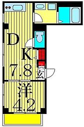 江戸川区南小岩７丁目