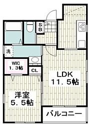 プランドール 101