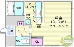 サザンフォレスト北大