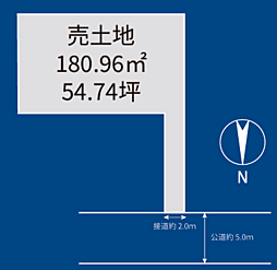 藤沢市辻堂6丁目　建築条件なし売地