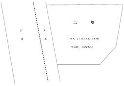 相模原市南区下溝〜建築条件なし売地〜