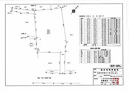 成田市宗吾３丁目５７０番2他土地