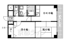 ラパンジール城陽
