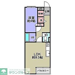 川口市芝中田１丁目