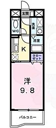 フォレストビュー