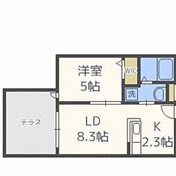 リンクス美園
