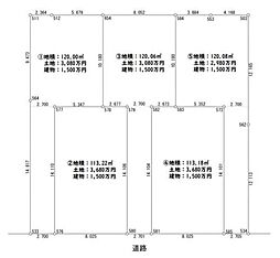 川口市八幡木2丁目　分譲地　3区画/全5区画