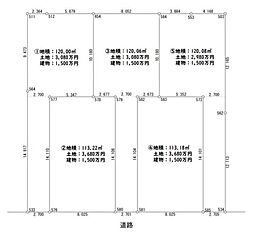 川口市八幡木2丁目　分譲地　1区画/全5区画